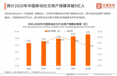 5Gƶ罻ٷչ 2020ûģͻ9